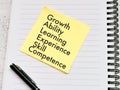 Words for skill concept on sticky note with a pen. Royalty Free Stock Photo