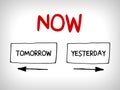 Words tomorrow now and yesterday concept with arrows