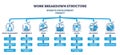 Work breakdown structure for website development project outline diagram