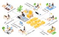 Work from home flowchart in isometric view Royalty Free Stock Photo