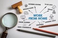 Work From Home. Regular hours, to do lists, breaks and online training concept. Chart with keywords and icons Royalty Free Stock Photo