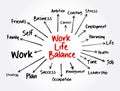 Work Life Balance mind map flowchart, business concept for presentations and reports Royalty Free Stock Photo