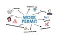 Work Permit Concept. Illustration with icons, arrows and keywords on a white background