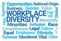 Work Place Diversity Word Cloud