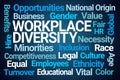 Work Place Diversity Word Cloud