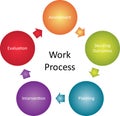 Work process business diagram Royalty Free Stock Photo