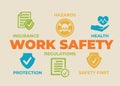 Work safety Concept with icons and signs