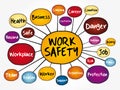 Work Safety mind map flowchart