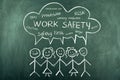 Work Safety Word Cloud Background