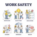 Work safety and workplace personal protection elements outline collection