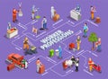 Worker Professions Isometric Flowchart