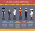 Workers, employee and profession infographics