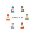 Workers