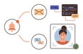Workflow Automation with Notifications, Communication, Coding, and Facial Identification Royalty Free Stock Photo