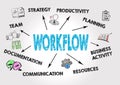 Workflow Concept. Chart with keywords and icons Royalty Free Stock Photo