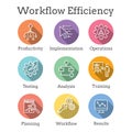 Workflow Efficiency Icon Set - has Operations, Processes, Automation, etc