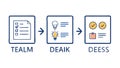 Workflow & Idea Development Icons: Team, Idea, Progress, vector design Generative AI Royalty Free Stock Photo