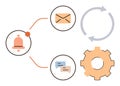Workflow and Notification System with Message, Email, and Process Cycle Visuals Royalty Free Stock Photo
