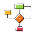 Workflow optimization diagram showing process and decision logic Royalty Free Stock Photo