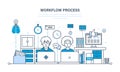 Workflow, workplace, environment, software and hardware, thought process, communication.