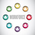 workforce connections sign concept Royalty Free Stock Photo