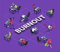 Working Burnout Isometric Flowchart Royalty Free Stock Photo