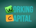 Working capital on blackboard. Royalty Free Stock Photo