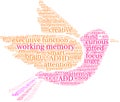 Working Memory Word Cloud