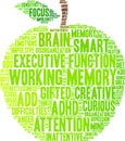 Working Memory Word Cloud