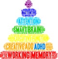 Working Memory Word Cloud