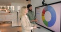 Workmates stand near large screen displaying pie charts with explanations