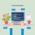 Workplace of programmer or coder