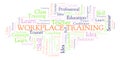 Workplace Training word cloud.