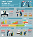 Workrelated stress and depression infographic