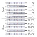 Worksheet to study the scale of mercury thermometer