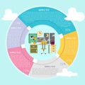 Workspace - Programmer Infographic