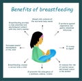 World Breastfeeding Day. Advantages of breastfeeding a child. Infographics. Vector illustration on isolated background.