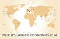 World economy background and figures