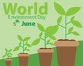 World environmentday