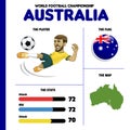 World Football team Australia