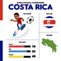 World Football team Costa Rica