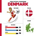 World Football team Denmark