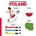 World Football team Poland Royalty Free Stock Photo