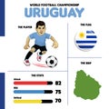 World Football team Uruguay