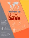 World Health Day Beat Diabetes