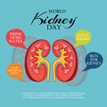 World Kidney Day