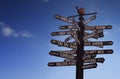 World Landmarks Signpost with blue sky and free copy space