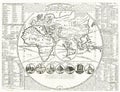 World map - Seven Wonders of the Ancient World 1707