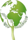 world nature protection