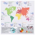 World Population And Density Infographic Royalty Free Stock Photo